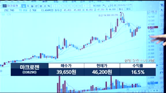 [종목 돌파매매] 대봉엘에스(078140)