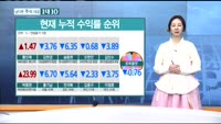 [남다른 대결 1대 10]중간수익률 점검