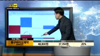 [종목상담]동구바이오제약(006620)