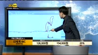 [종목상담]신세계 I&C(035510)