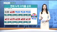 [남다른 대결 1대 10] 중간수익률 점검