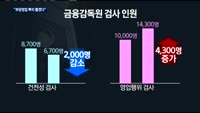 금감원, 은행권 꺾기 등 잘못된 관행 엄벌한다