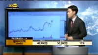 [종목상담]쎌바이오텍(049960)