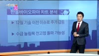 [매일 장보는 남녀]한올바이오파마(009420)