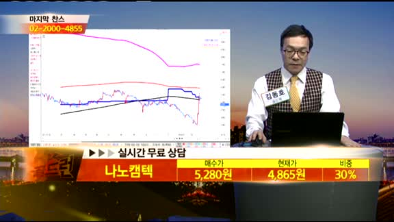[종목상담] 나노캠텍(091970)