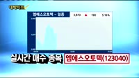 [김용환의 대박차트]엠에스오토텍(123040),오스코텍(039200),동구바이오제약(006620)