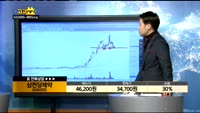 [종목상담]삼천당제약(000250)