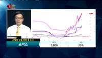 [종목상담] 쇼박스(086980)