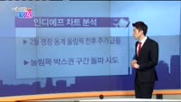 [매일 장보는 남녀]인디에프(014990)