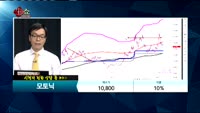 [종목상담]모토닉(009680)