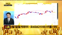 [종목 빅데이터] HB테크놀러지(078150)