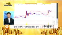 [종목 빅데이터]동양물산(002900)