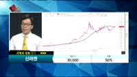 [종목상담]신라젠(215600)