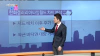 [매일 장보는 남녀]한화갤러리아타임월드(027390)