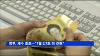 1월에만 세수 2.7조 더 걷혀…추경실탄 '파란불'