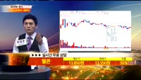 [종목상담] 텔콘(200230)