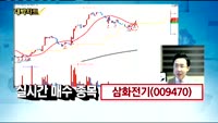 [김용환의 대박차트]지엔코(065060),삼화전기(009470)