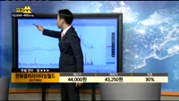  [종목상담]한화갤러리아타임월드(027390)