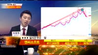 [종목상담] 엔씨소프트(036570)