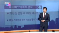 [매일 장보는 남녀]차바이오텍(085660)