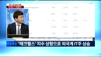 [이슈진단]FOMC 지나면 방향성 결정!