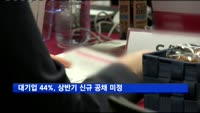 대기업 44%, 상반기 신규 공채 미정