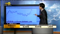 [종목상담]SK하이닉스(000660)