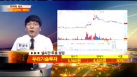 [종목상담] 우리기술투자(041190)