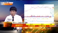 [종목상담] 삼성전기(009150)