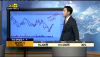 [종목상담]삼성전기(00950)