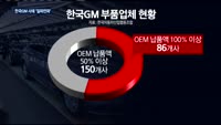 한국GM, 영업점 축소?…부품업체도 고통 호소