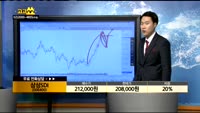 [종목상담]삼성SDI(006400)