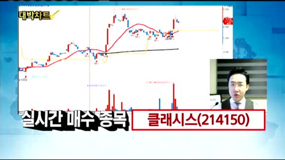 [김용환의 대박차트]클래시스(214150),링크제니시스(219420)