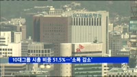 10대그룹 시총 비중 51.5%…'소폭 감소'