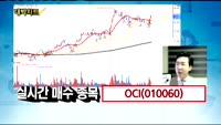 [김용환의 대박차트]OCI(010060),KODEX 200선물인버스2X(252670)