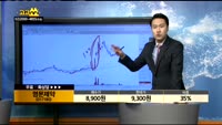 [종목상담]명문제약(017180)