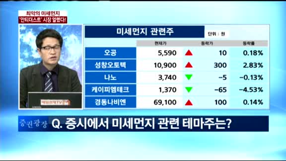 [이슈진단] 최악의 미세먼지…안티더스트 시장 열렸다!