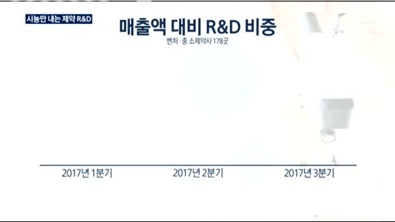 시늉만 내는 제약 R&D…결국, 때 놓치나?