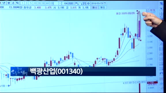 [종목 돌파매매] 백광산업(001340)