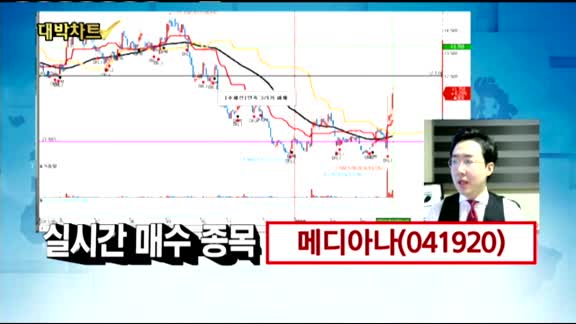 [김용환의 대박차트]자연과환경(043910),메디아나(041920)