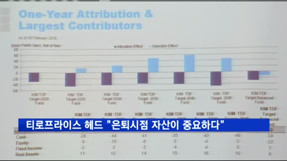 폴라익 티로프라이스 멀티솔루션 헤드 "은퇴시점 자산이 중요"