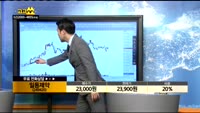 [종목상담]일동제약(249420)