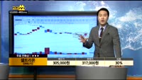 [종목상담]셀트리온(068270)