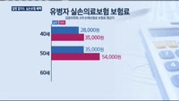 질병 앓아도 실손보험 혜택…"심사 문턱 대폭 낮춰"