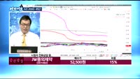 [김동호의 여보세요] 이엘케이(094190), 한창(005110), JW중외제약(001060), 신성이엔지(...