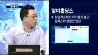 [수상한 종목]알파홀딩스, 팀스