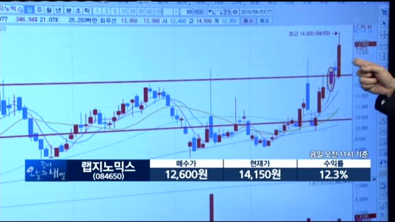 [종목 돌파매매] 국제약품(002720)