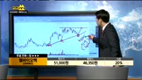 [종목상담]쎌바이오텍(049960)