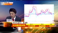 [종목상담] 코오롱생명과학(102940)