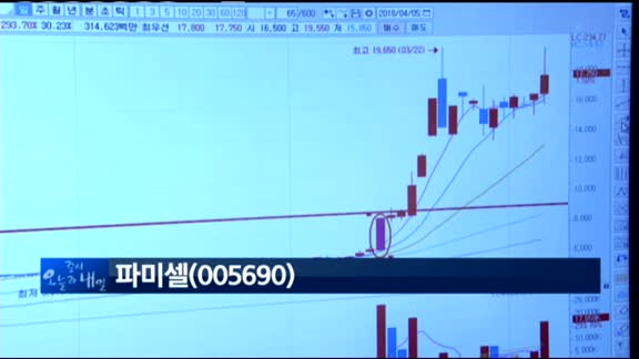 [종목 돌파매매]명문제약(017180)